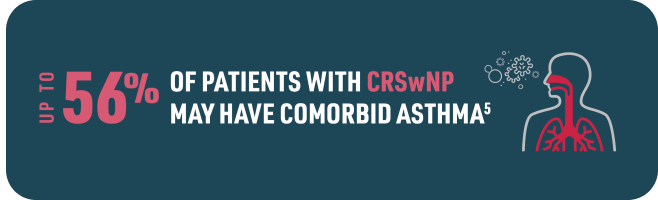 Comorbid asthma image