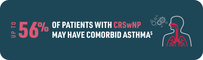 Comorbid asthma image